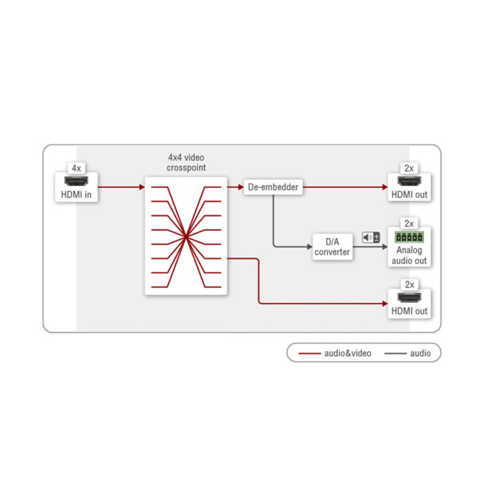 Lightware MX2 4x4-HDMI 2.0 Matrix - Image 3