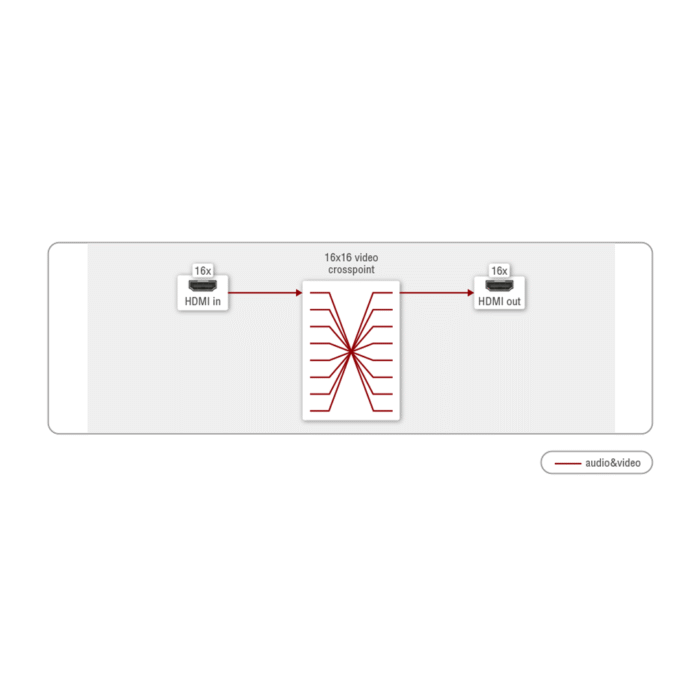 Lightware MX2 16x16-HDMI 2.0 Matrix - Image 3